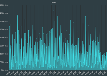 How To Calculate Jitter from Ping