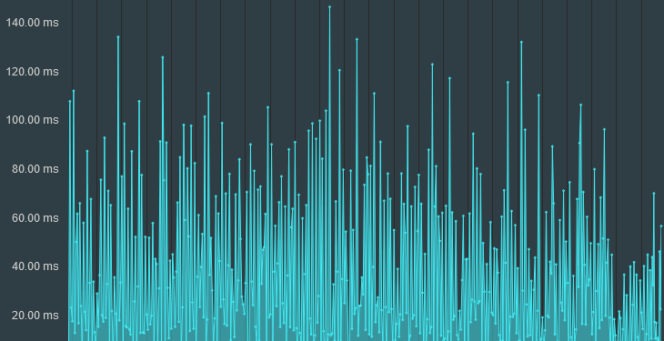 How To Calculate Jitter from Ping